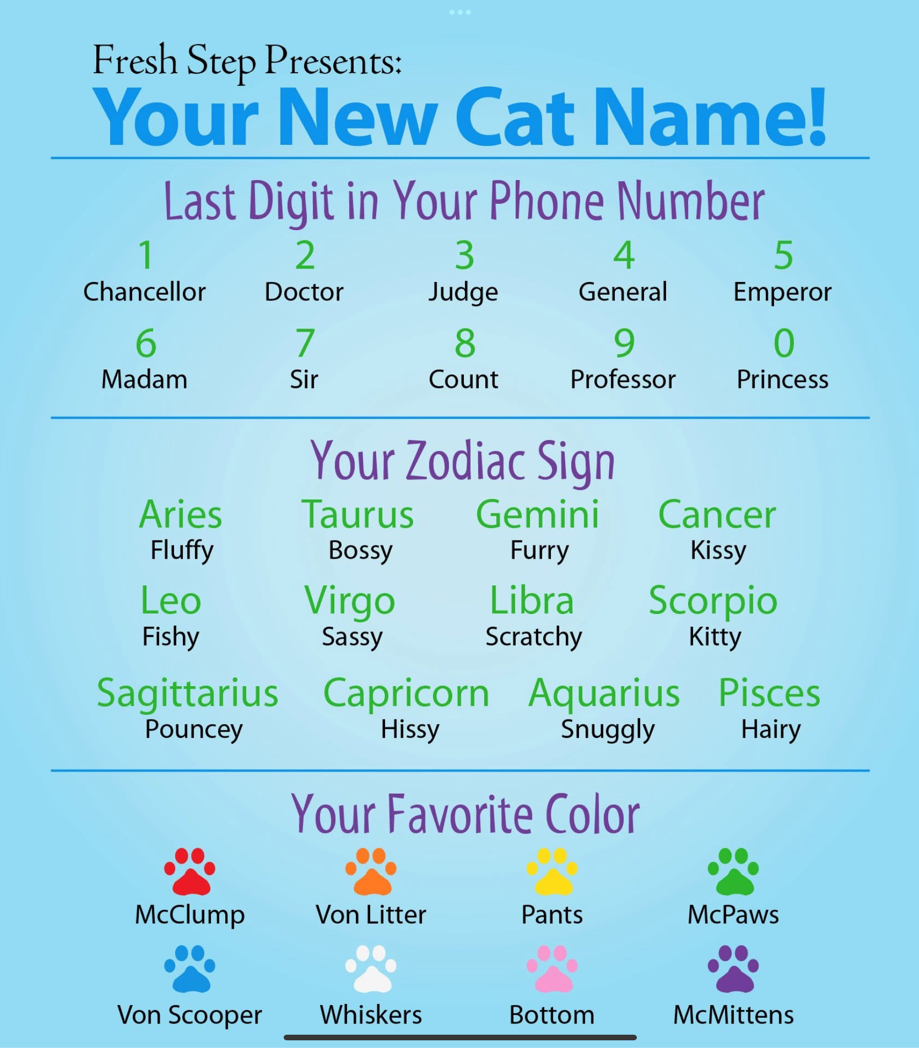 Fresh Step 'Your New Cat Name' viral infographic